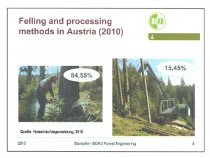 オーストリアの伐倒方法割合